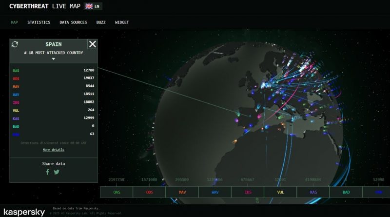 Un ciberataque por minuto: la IA “democratiza” el crimen informático